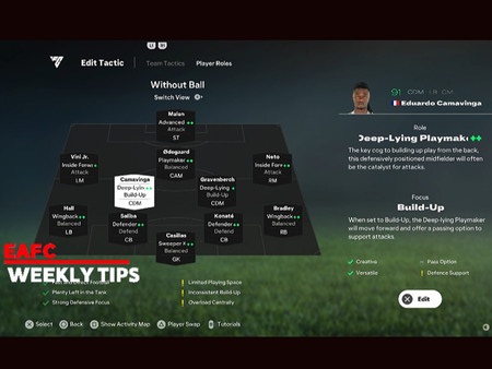 Đội hình 4-2-3-1 trong FIFA